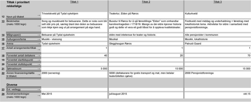 Busstur til Røros for å sjå førestillinga "Elden" som omhandlar karolinertragedien i 1718/19. Mange av dei eldre kjenner historia godt og dette vil vera eit godt tilbod for å oppleva kvalitetsteater.