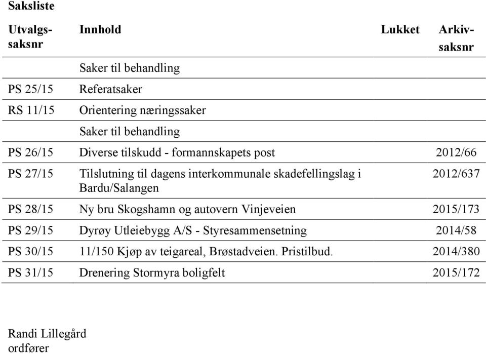 Bardu/Salangen 2012/637 PS 28/15 Ny bru Skogshamn og autovern Vinjeveien 2015/173 PS 29/15 Dyrøy Utleiebygg A/S - Styresammensetning