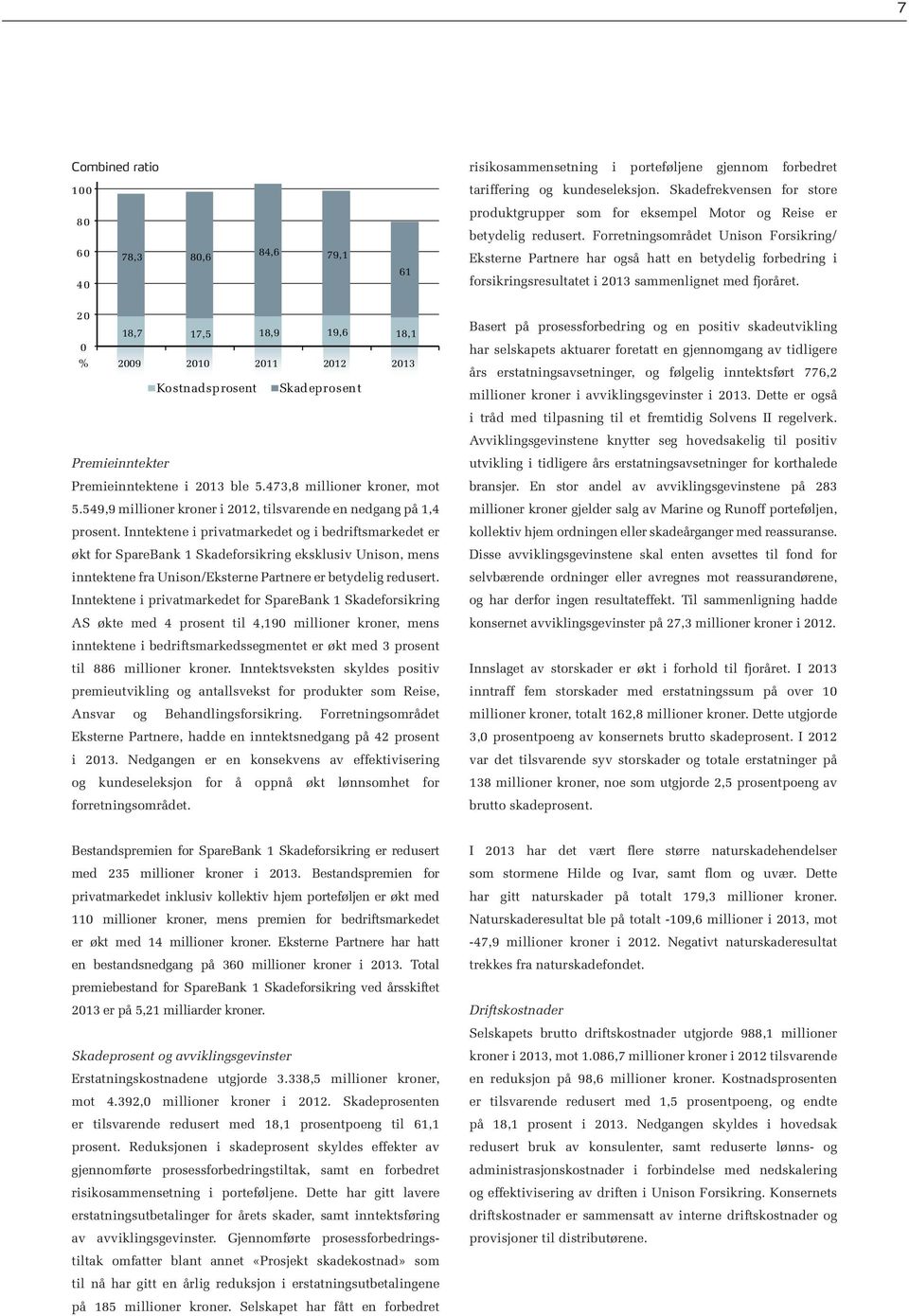 Forretningsområdet Unison Forsikring/ 60 40 78,3 80,6 84,6 79,1 61 Eksterne Partnere har også hatt en betydelig forbedring i forsikringsresultatet i 2013 sammenlignet med fjoråret.