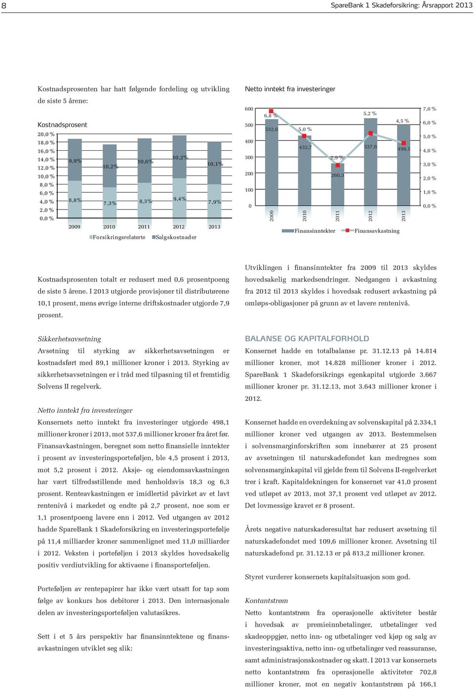 investeringer 532,6 5,0 % 400 432,7 300 2,9 % 200 260,3 100 0 2009 2010 2011 Finansinntekter 5,2 % 4,5 % 537,6 498,1 2012 2013 Finansavkastning 7,0 % 6,0 % 5,0 % 4,0 % 3,0 % 2,0 % 1,0 % 0,0 %