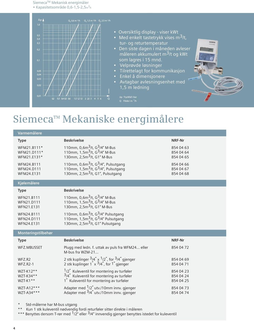 Velprøvde løsninger Tilrettelagt for kommunikasjon Enkel å dimensjonere Avtagbar avlesningsenhet med 1,5 m ledning Siemeca TM Mekaniske energimålere Varmemålere Type Beskrivelse NRF-Nr WFM21.