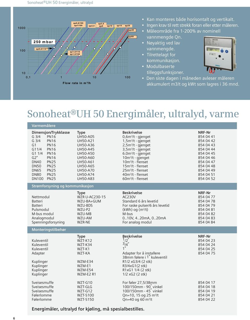 Sonoheat UH 50 Energimåler, ultralyd, varme Varmemålere Dimensjon/Trykklasse Type Beskrivelse NRF-Nr G 3/4 PN16 UH50-A05 0,6m 3 /t - gjenget 854 04 41 G 3/4 PN16 UH50-A21 1,5m 3 /t - gjenget 854 04