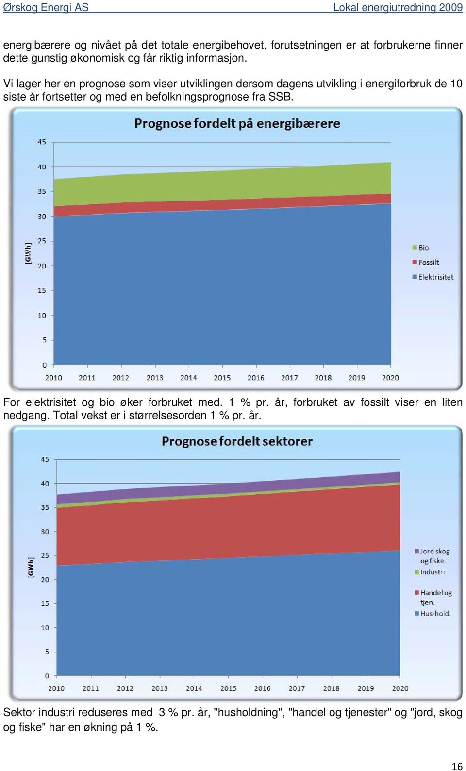 fra SSB. For elektrisitet og bio øker forbruket med. 1 % pr. år, forbruket av fossilt viser en liten nedgang.