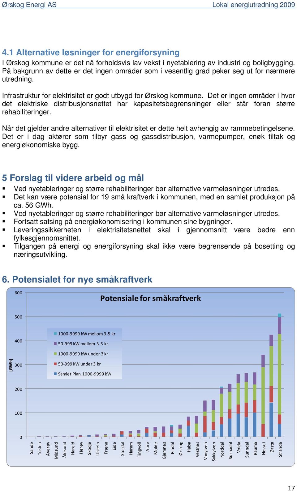 Det er ingen områder i hvor det elektriske distribusjonsnettet har kapasitetsbegrensninger eller står foran større rehabiliteringer.