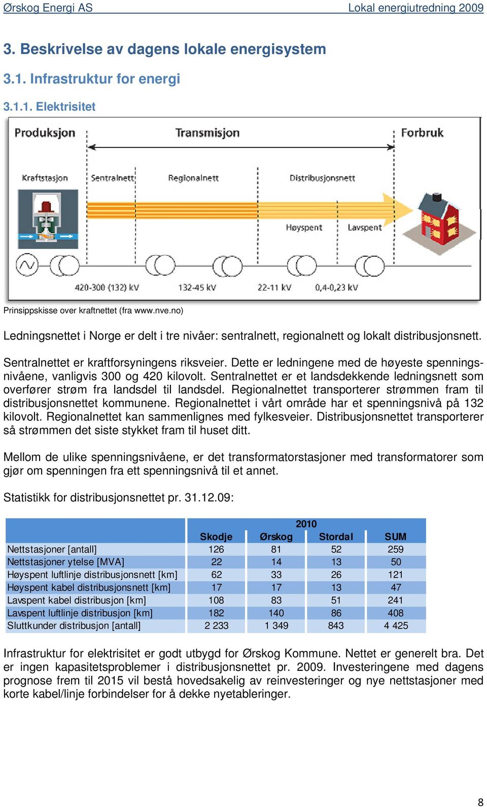 Dette er ledningene med de høyeste spenningsnivåene, vanligvis 300 og 420 kilovolt. Sentralnettet er et landsdekkende ledningsnett som overfører strøm fra landsdel til landsdel.