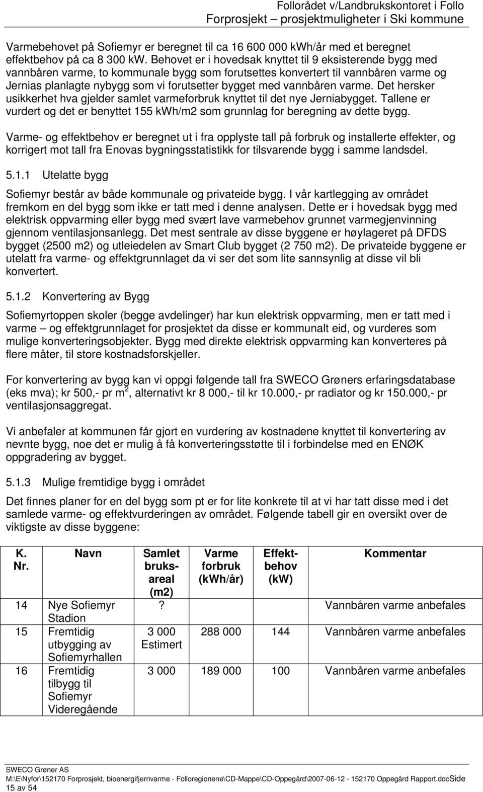 vannbåren varme. Det hersker usikkerhet hva gjelder samlet varmeforbruk knyttet til det nye Jerniabygget. Tallene er vurdert og det er benyttet 155 kwh/m2 som grunnlag for beregning av dette bygg.