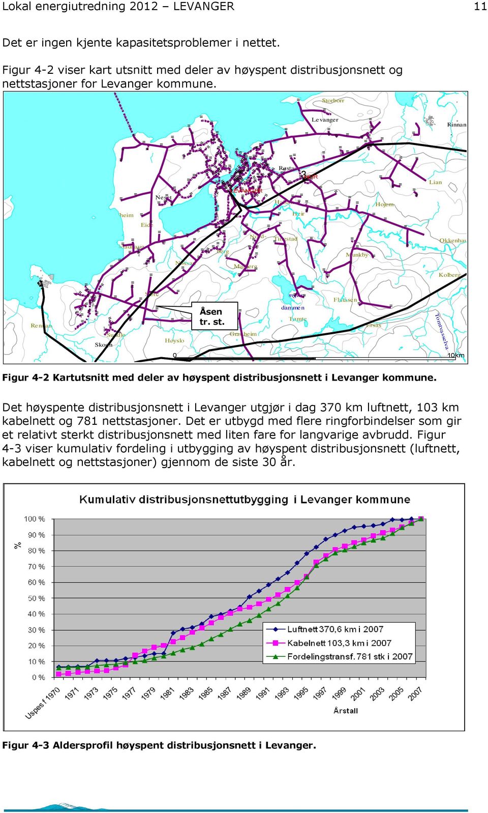 Ersås Sundlo Høyslo Granheim leiret Lian Okkenhaug Kolberg Tomtvasselva Rinnan 0 10km Hogstad Figur 4-2 Kartutsnitt med deler av høyspent distribusjonsnett i Levanger kommune.