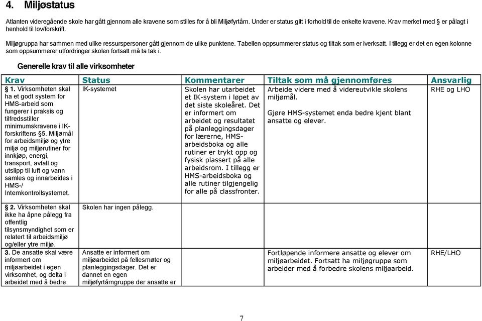 I tillegg er det en egen kolonne som oppsummerer utfordringer skolen fortsatt må ta tak i. Generelle krav til alle virksomheter Krav Status Kommentarer Tiltak som må gjennomføres lig 1.