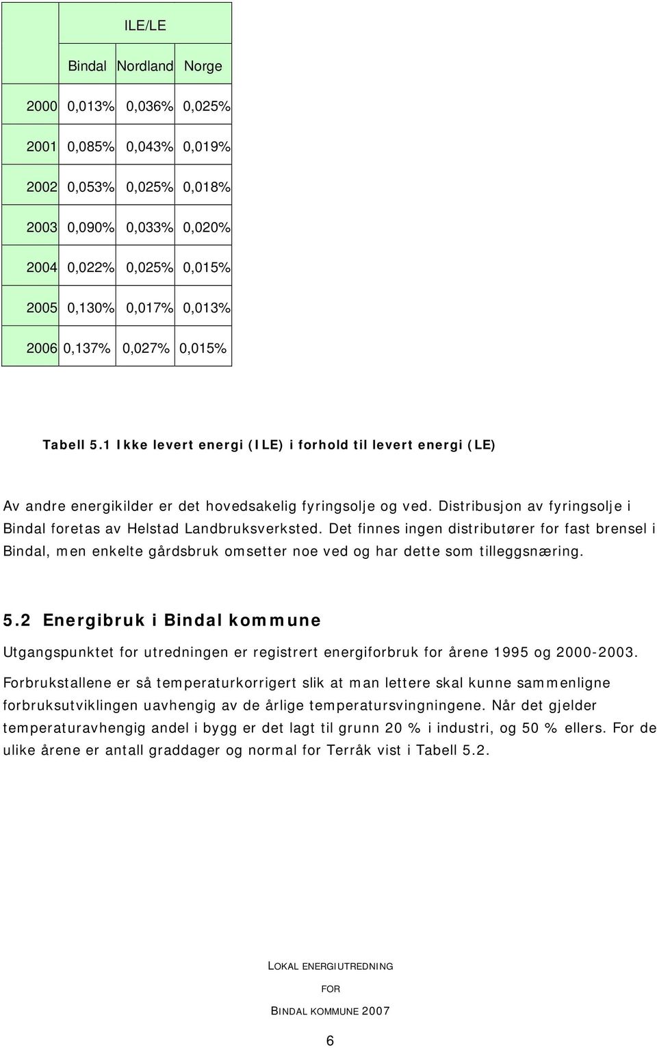 Distribusjon av fyringsolje i Bindal foretas av Helstad Landbruksverksted.