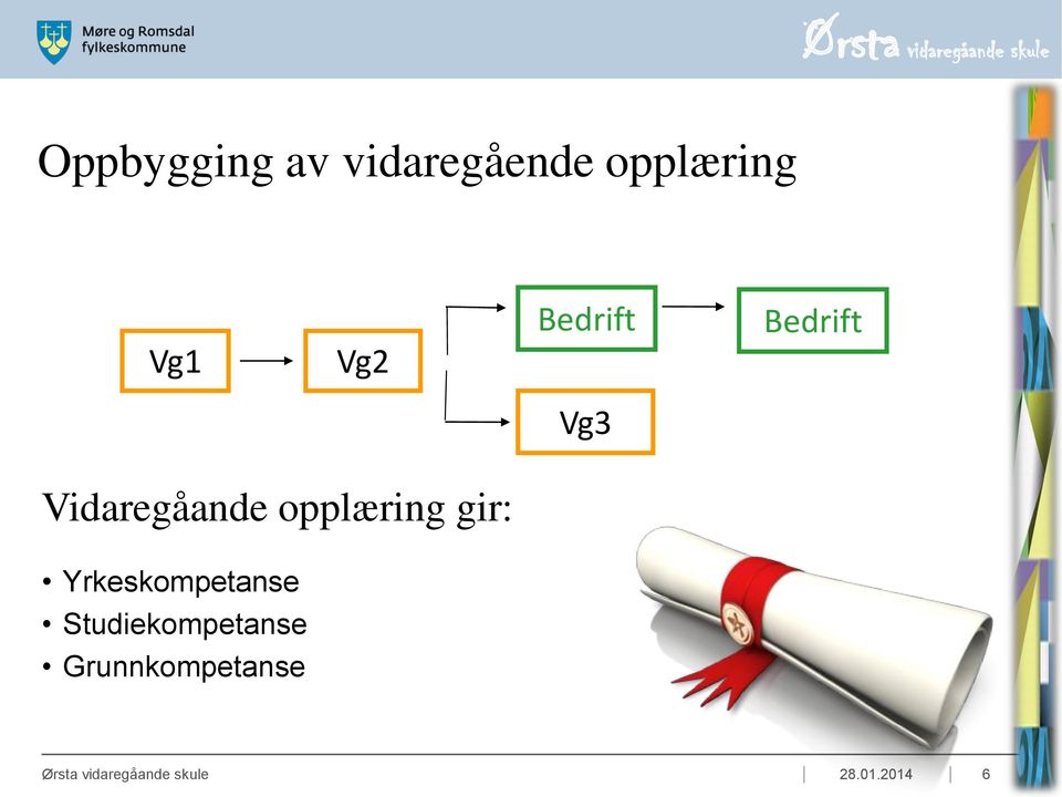 gir: Yrkeskompetanse Studiekompetanse