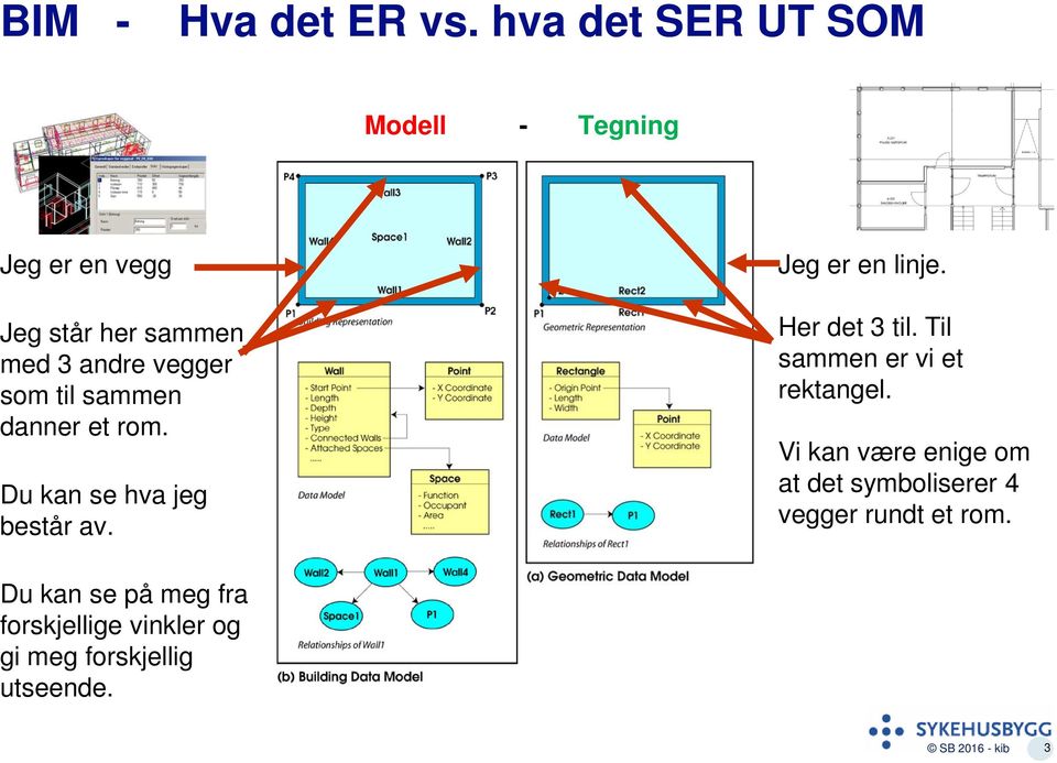 som til sammen danner et rom. Du kan se hva jeg består av. Jeg er en linje. Her det 3 til.