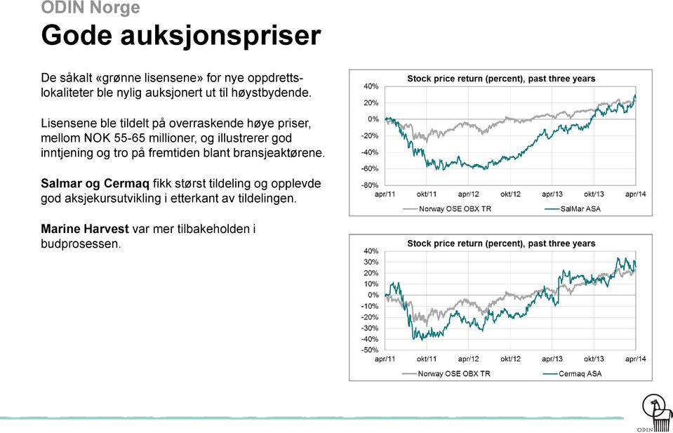 Lisensene ble tildelt på overraskende høye priser, mellom NOK 55-65 millioner, og illustrerer god inntjening