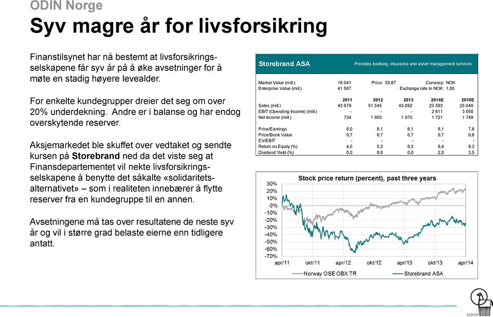 Aksjemarkedet ble skuffet over vedtaket og sendte kursen på Storebrand ned da det viste seg at Finansdepartementet vil nekte livsforsikringsselskapene å benytte det såkalte «solidaritetsalternativet»