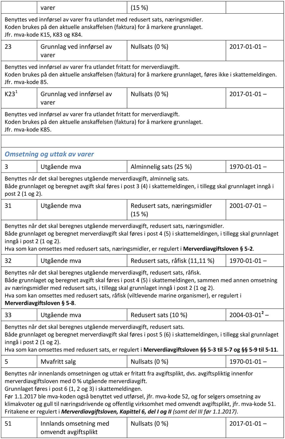 Koden brukes på den aktuelle anskaffelsen (faktura) for å markere grunnlaget, føres ikke i skattemeldingen. Jfr. mva-kode 85.