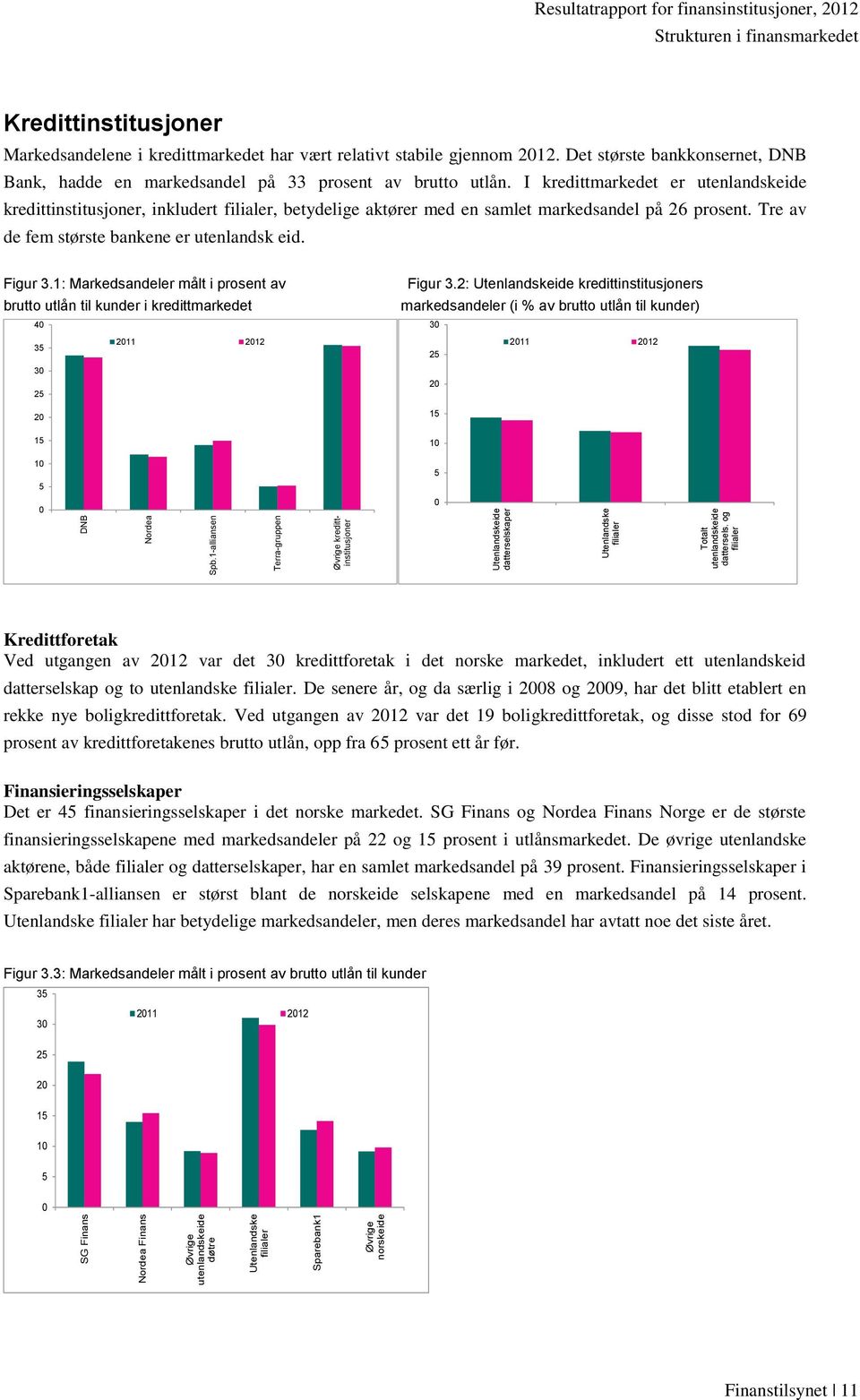 og filialer Resultatrapport for finansinstitusjoner, 2012 Strukturen i finansmarkedet Kredittinstitusjoner Markedsandelene i kredittmarkedet har vært relativt stabile gjennom 2012.