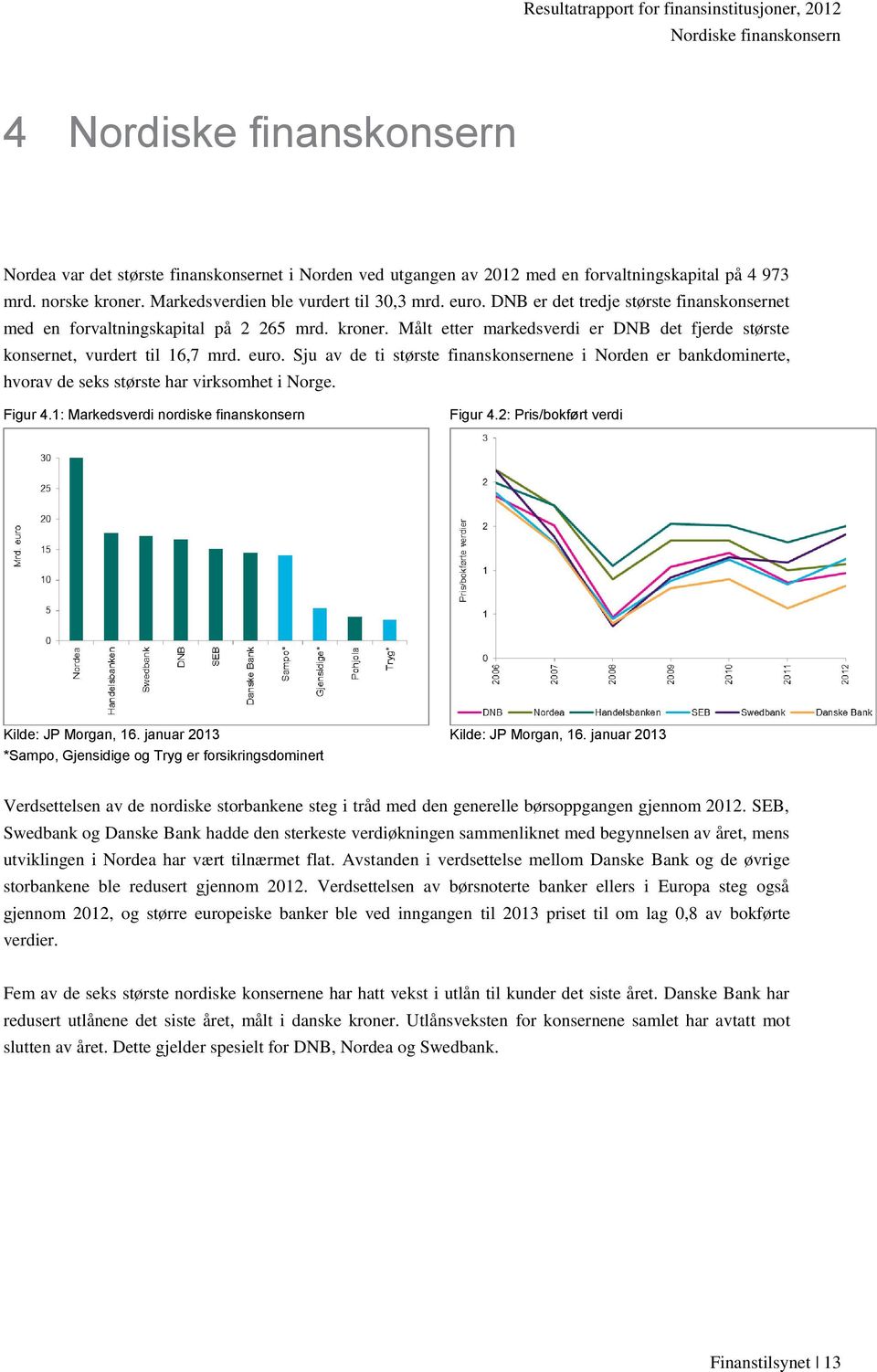 Målt etter markedsverdi er DNB det fjerde største konsernet, vurdert til 16,7 mrd. euro. Sju av de ti største finanskonsernene i Norden er bankdominerte, hvorav de seks største har virksomhet i Norge.