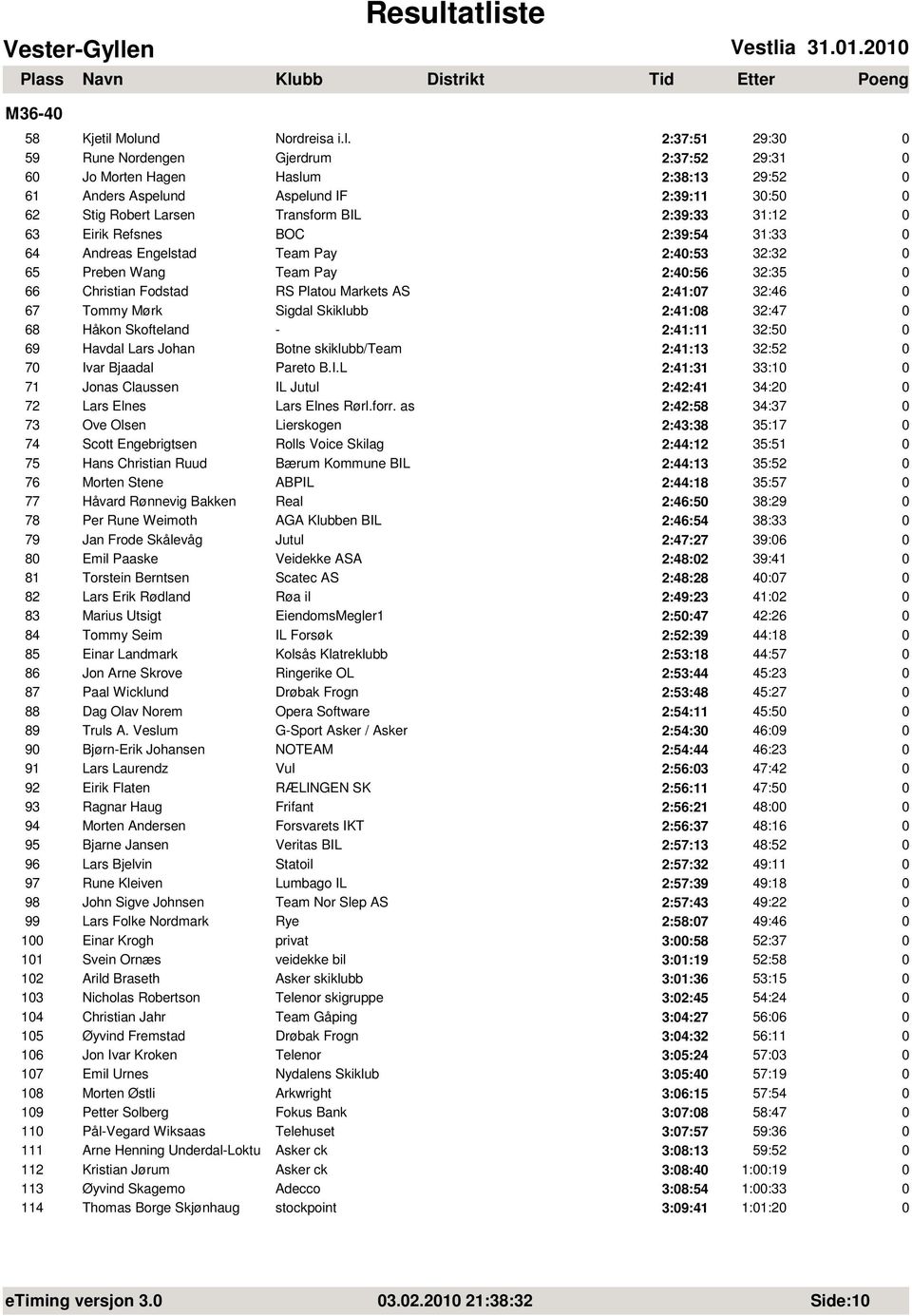 Molund Nordreisa i.l. 2:37:51 29:3 59 Rune Nordengen Gjerdrum 2:37:52 29:31 6 Jo Morten Hagen Haslum 2:38:13 29:52 61 Anders Aspelund Aspelund IF 2:39:11 3:5 62 Stig Robert Larsen Transform BIL