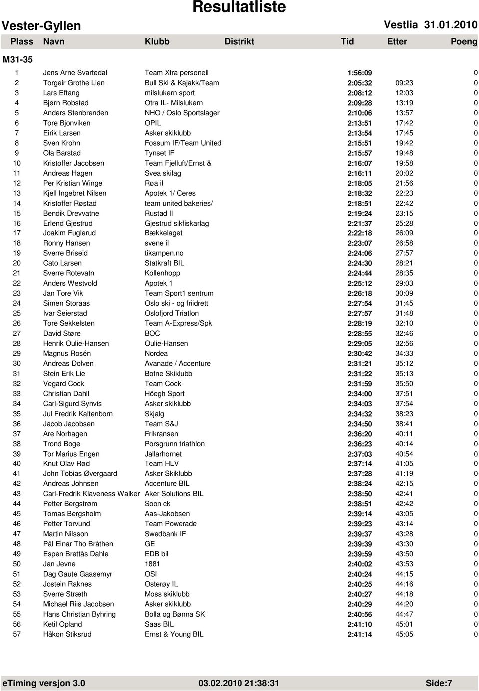 2:9:28 13:19 5 Anders Stenbrenden NHO / Oslo Sportslager 2:1:6 13:57 6 Tore Bjonviken OPIL 2:13:51 17:42 7 Eirik Larsen Asker skiklubb 2:13:54 17:45 8 Sven Krohn Fossum IF/Team United 2:15:51 19:42 9