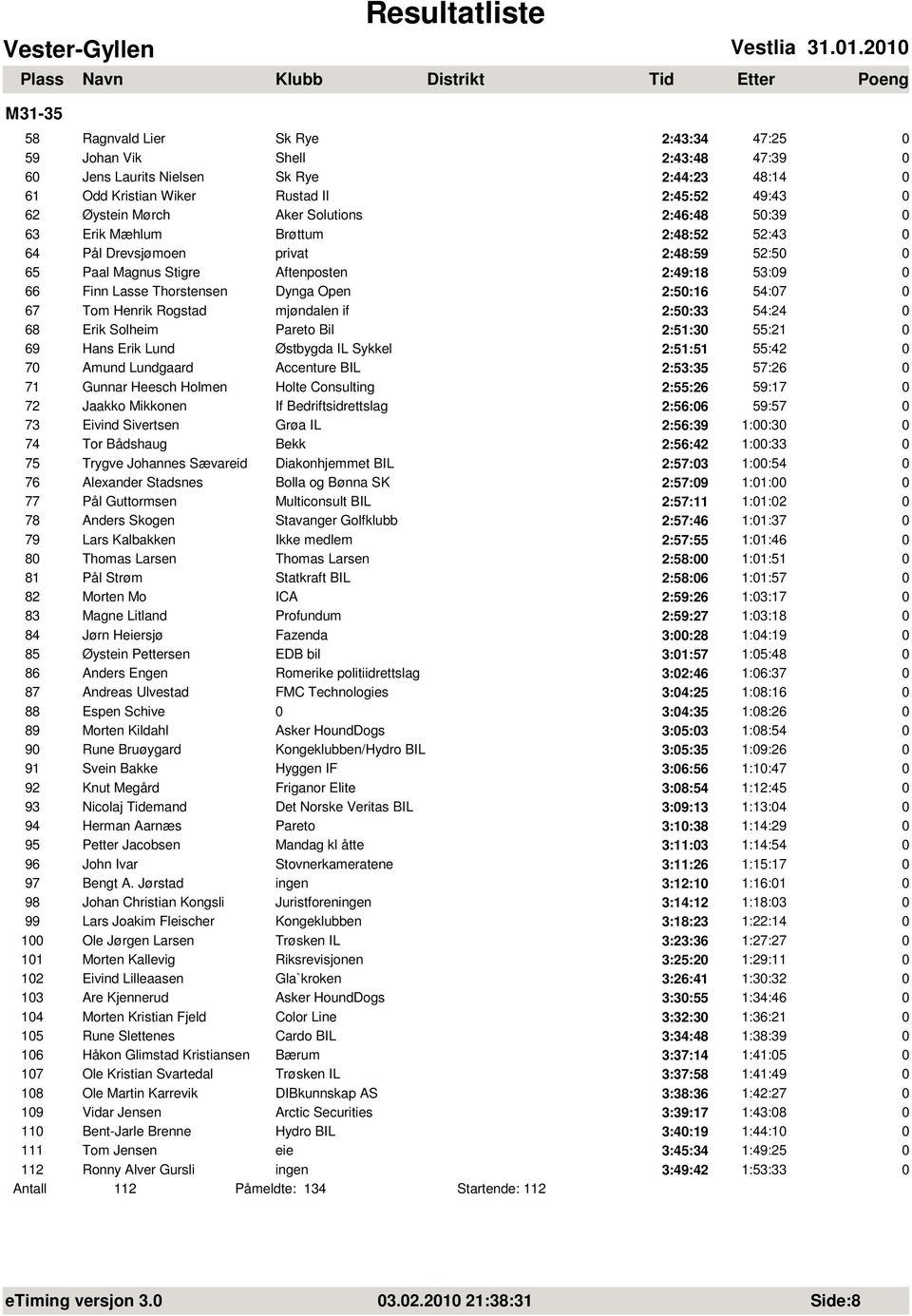 Solutions 2:46:48 5:39 63 Erik Mæhlum Brøttum 2:48:52 52:43 64 Pål Drevsjømoen privat 2:48:59 52:5 65 Paal Magnus Stigre Aftenposten 2:49:18 53:9 66 Finn Lasse Thorstensen Dynga Open 2:5:16 54:7 67