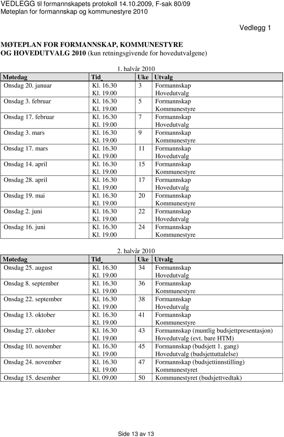 halvår 2010 Møtedag Tid Uke Utvalg Onsdag 20. januar Kl. 16.30 3 Formannskap Onsdag 3. februar Kl. 16.30 5 Formannskap Onsdag 17. februar Kl. 16.30 7 Formannskap Onsdag 3. mars Kl. 16.30 9 Formannskap Onsdag 17.