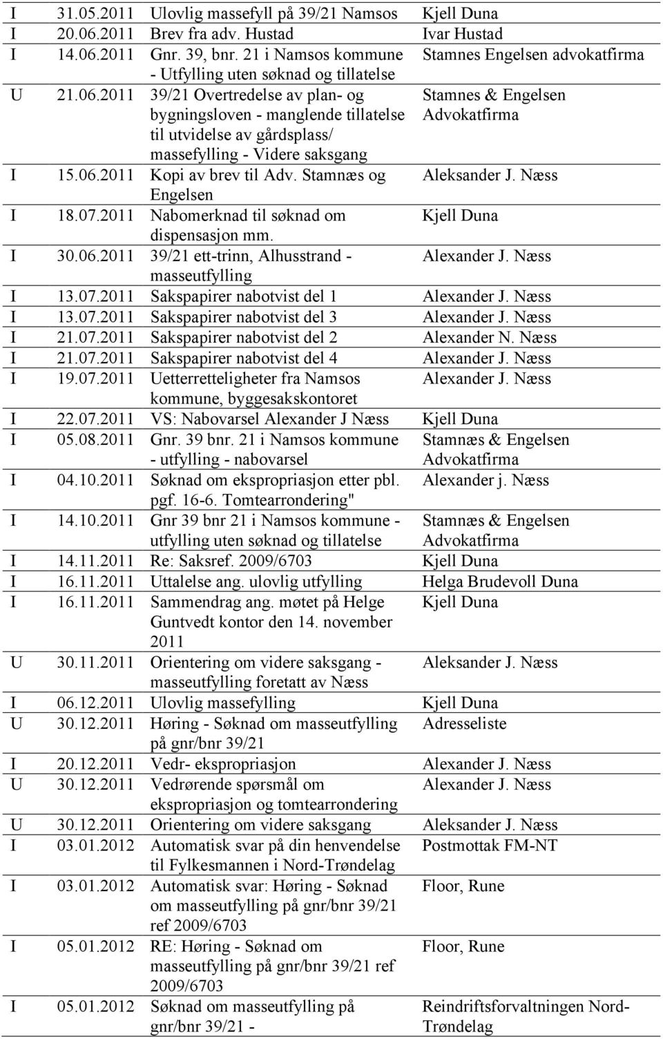 2011 39/21 Overtredelse av plan- og bygningsloven - manglende tillatelse Stamnes & Engelsen Advokatfirma til utvidelse av gårdsplass/ massefylling - Videre saksgang I 15.06.2011 Kopi av brev til Adv.