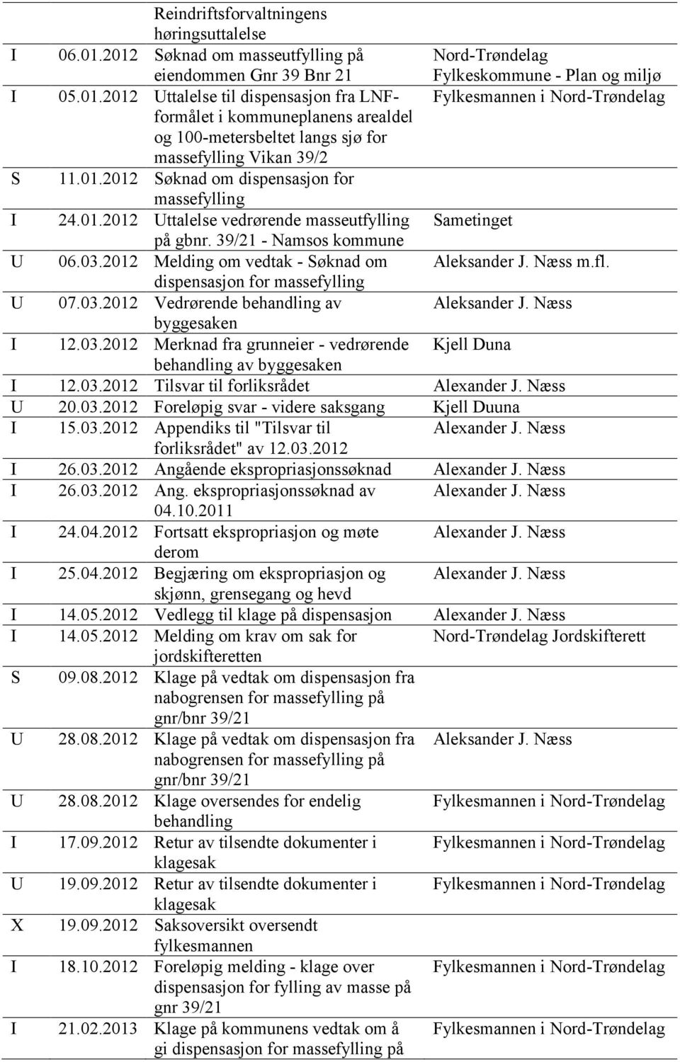 2012 Melding om vedtak - Søknad om dispensasjon for massefylling U 07.03.