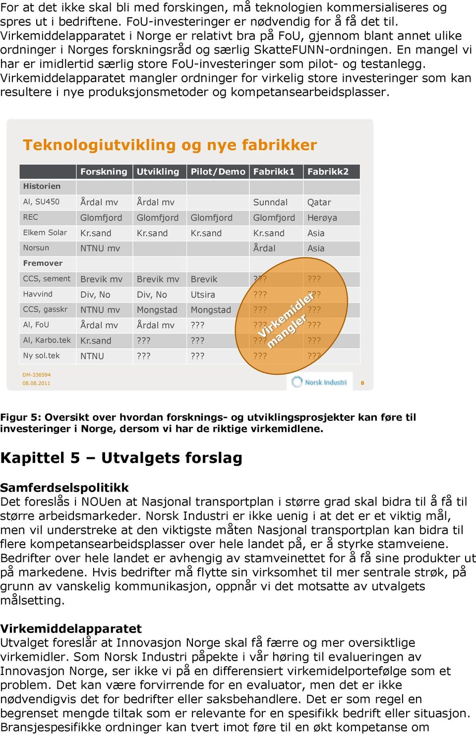 En mangel vi har er imidlertid særlig store FoU-investeringer som pilot- og testanlegg.