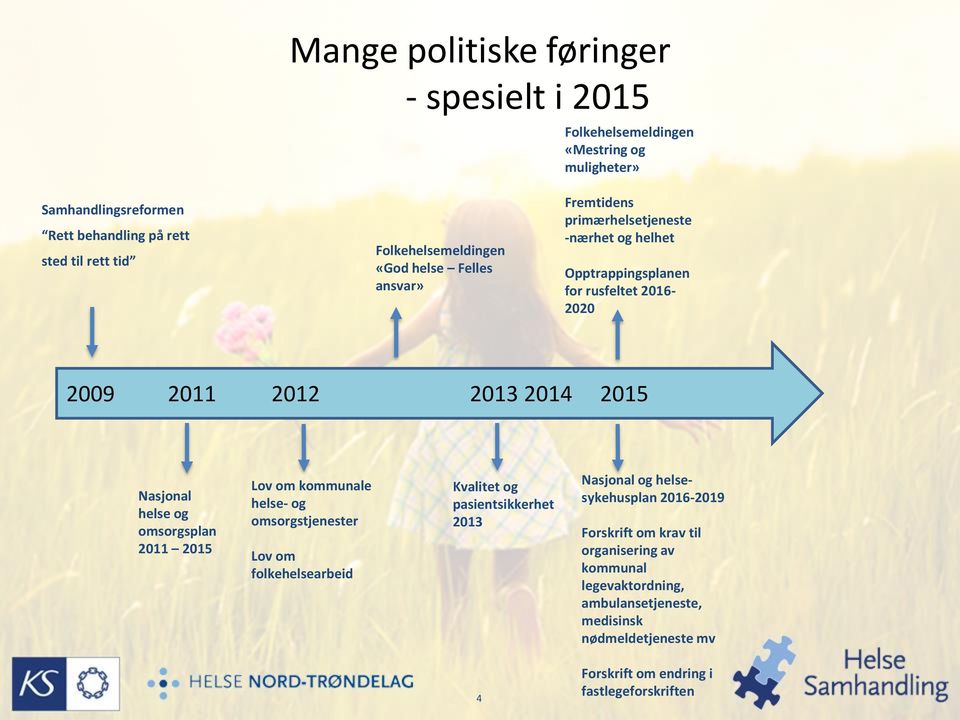 2015 Nasjonal helse og omsorgsplan 2011 2015 Lov om kommunale helse- og omsorgstjenester Lov om folkehelsearbeid Kvalitet og pasientsikkerhet 2013 Nasjonal og