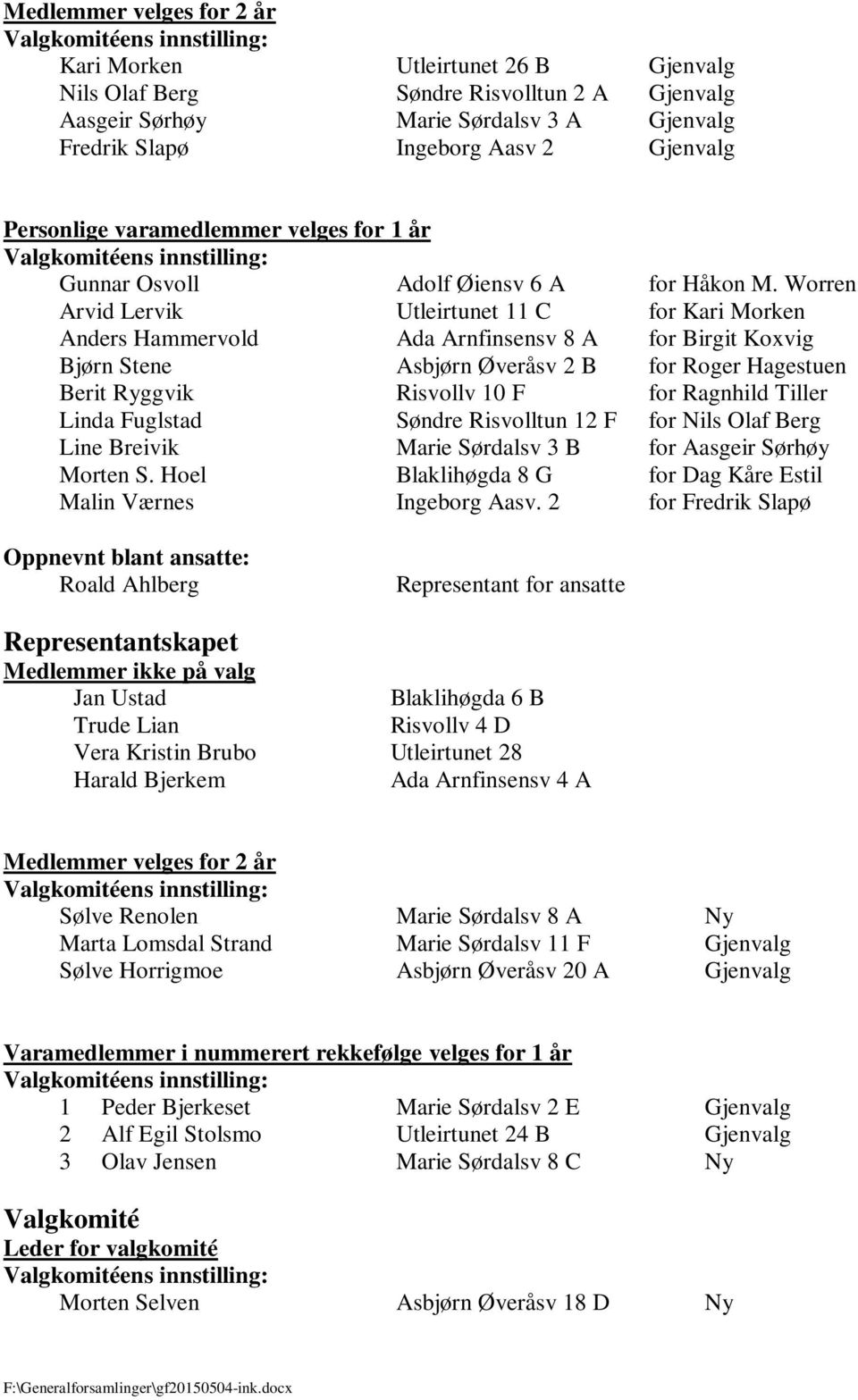 Worren Arvid Lervik Utleirtunet 11 C for Kari Morken Anders Hammervold Ada Arnfinsensv 8 A for Birgit Koxvig Bjørn Stene Asbjørn Øveråsv 2 B for Roger Hagestuen Berit Ryggvik Risvollv 10 F for