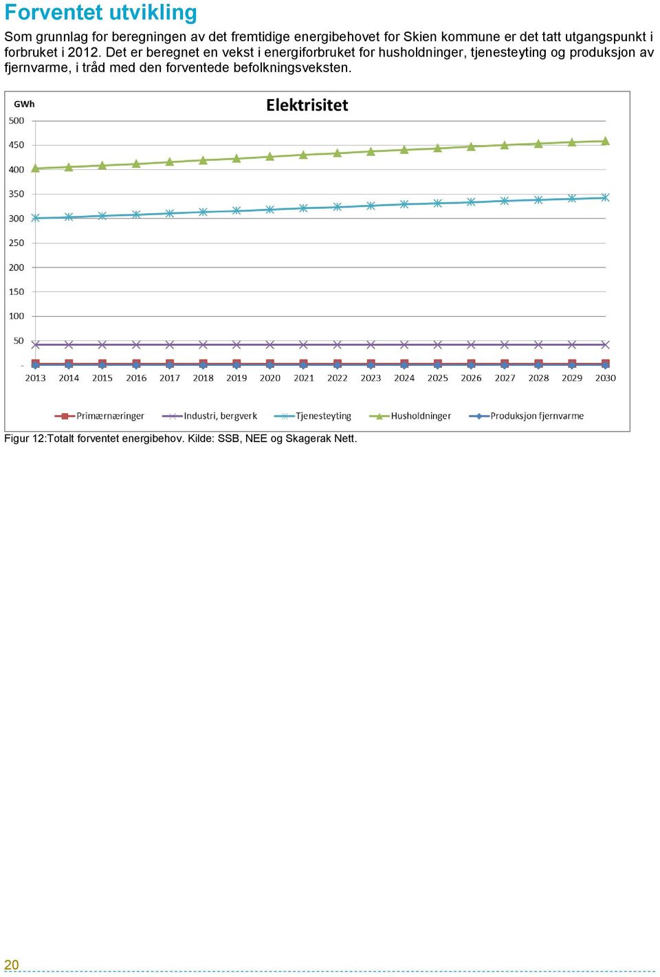 Det er beregnet en vekst i energiforbruket for husholdninger, tjenesteyting og produksjon av