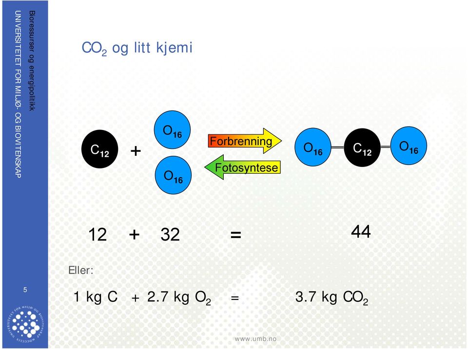 + 32 = 44 Eller: 1 kg C + 2.7 kg O 2 = 3.