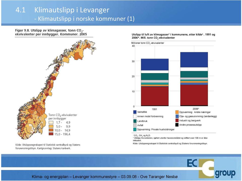 Levanger -