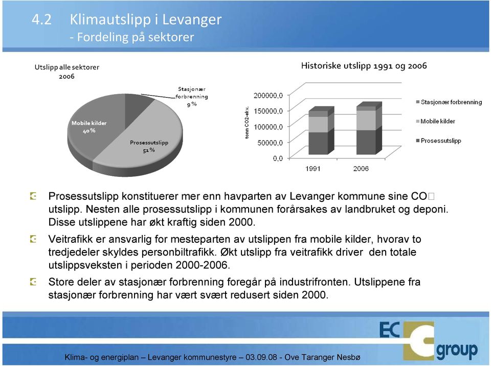 Veitrafikk er ansvarlig for mesteparten av utslippen fra mobile kilder, hvorav to tredjedeler skyldes personbiltrafikk.