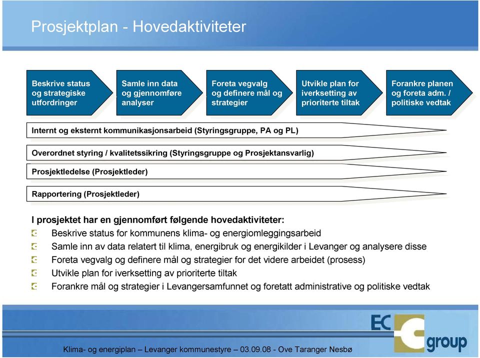 Forankre Forankre planen planen og og foreta foreta adm.