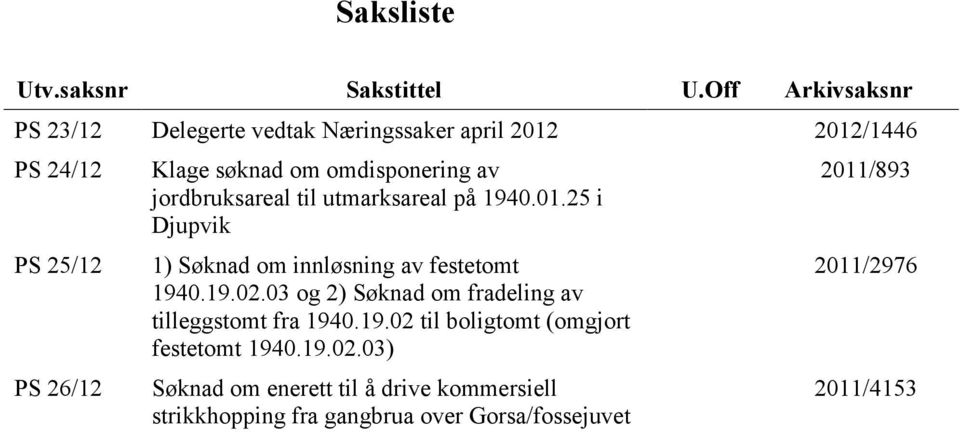 omdisponering av jordbruksareal til utmarksareal på 1940.01.25 i Djupvik 1) Søknad om innløsning av festetomt 1940.19.02.