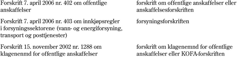 403 om innkjøpsregler i forsyningssektorene (vann- og energiforsyning, transport og posttjenester) Forskrift 15.