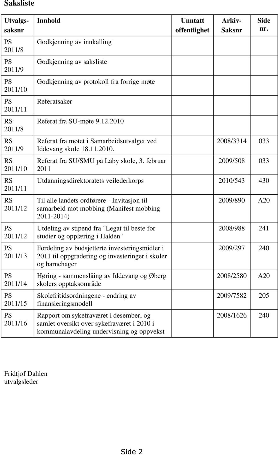 februar 2011 Unntatt offentlighet Utvalgssaksnr Arkiv- Saksnr Side nr.