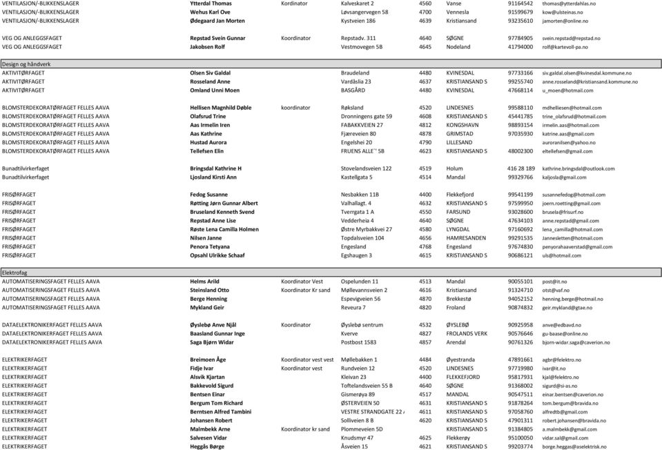 no VENTILASJON/-BLIKKENSLAGER Ødegaard Jan Morten Kystveien 186 4639 Kristiansand 93235610 jamorten@online.no VEG OG ANLEGGSFAGET Repstad Svein Gunnar Koordinator Repstadv.