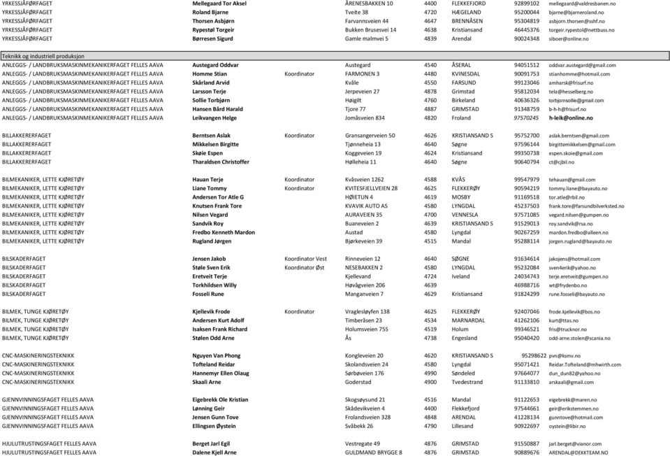 rypestol@nettbuss.no YRKESSJÅFØRFAGET Børresen Sigurd Gamle malmvei 5 4839 Arendal 90024348 siboer@online.