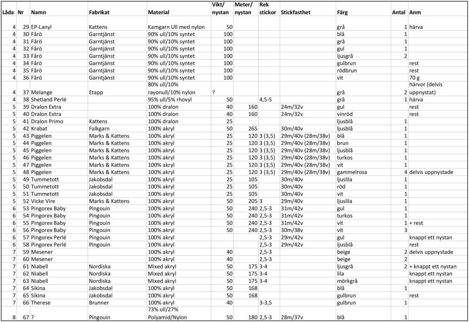 GarntjБ0К1nst 0% ull/10% syntet 100 rб0л2dbrun rest 4 36 FБ0К2rБ0Л2 GarntjБ0К1nst 0% ull/10% syntet 100 vit 70 g 80% ull/10% hб0к1rvor (delvis 4 37 Melange Etapp rayonull/10% nylon?