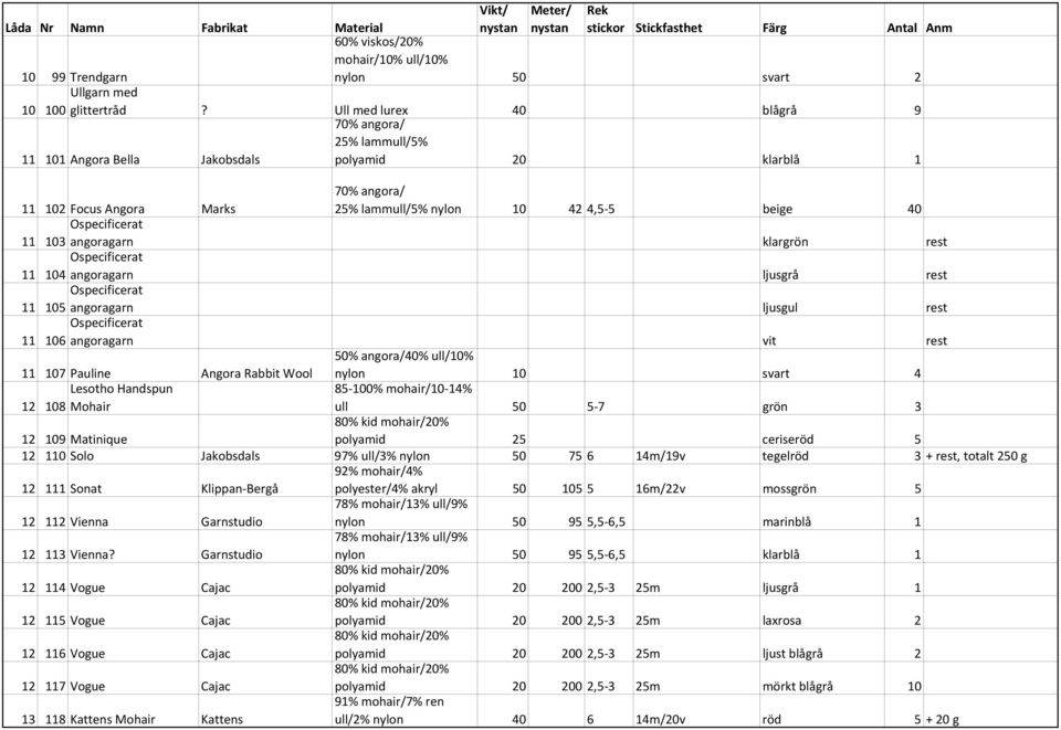 103 angoragarn klargrб0л2n rest 11 104 angoragarn ljusgrб0к2 rest 11 105 angoragarn ljusgul rest 11 106 angoragarn vit rest 11 107 Pauline Angora Rabbit Wool 50% angora/40% ull/10% nylon 10 svart 4