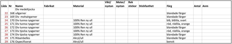 rб0л2dlila, orange 26 172 Div tunna ryagarner blandade fб0к1rger 27 173 Div tjocka ryagarner rб0л2d, rб0л2dlila,