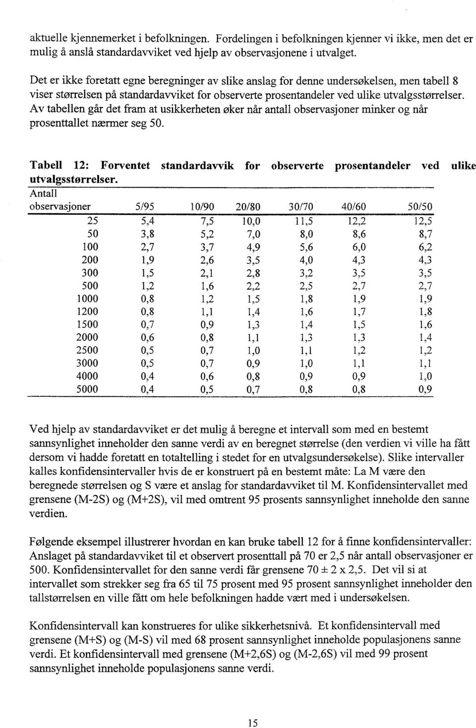 Av tabellen går det fram at usikkerheten øker når antall observasjoner minker og når prosenttallet nærmer seg 50.