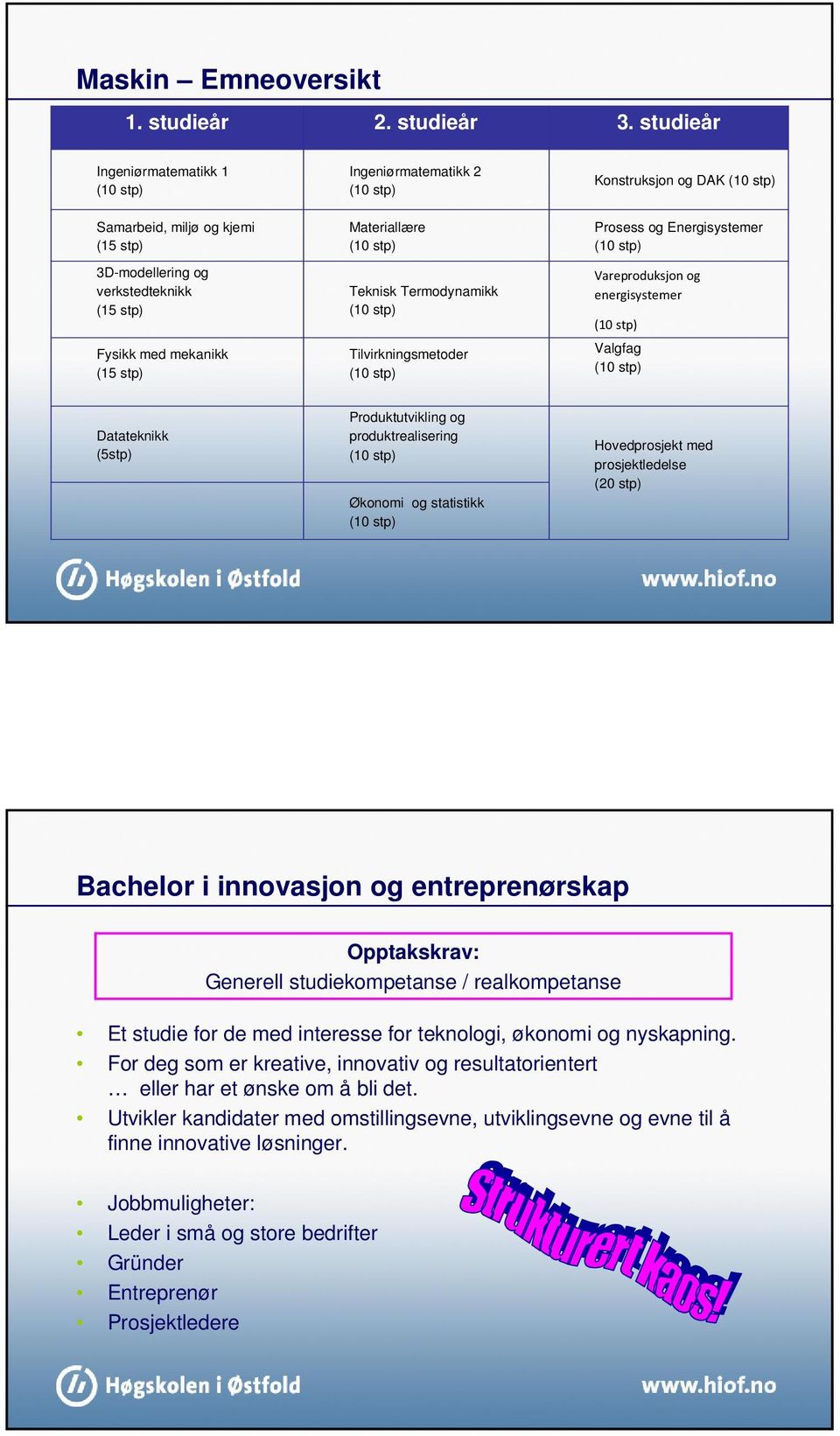 Termodynamikk ( stp) Tilvirkningsmetoder ( stp) Konstruksjon og DAK ( stp) Prosess og Energisystemer ( stp) Vareproduksjon og energisystemer ( stp) Valgfag ( stp) Datateknikk (5stp) Produktutvikling