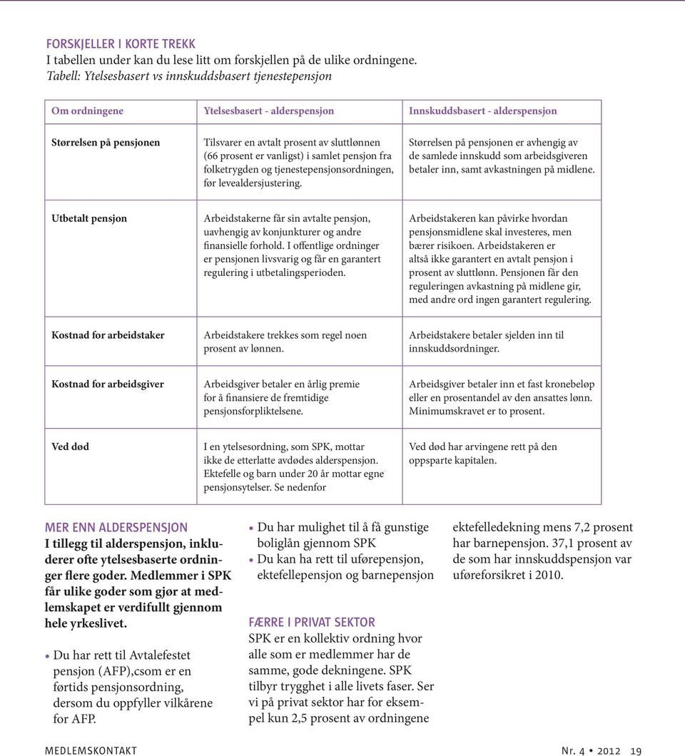 (66 prosent er vanligst) i samlet pensjon fra folketrygden og tjenestepensjonsordningen, før levealdersjustering.