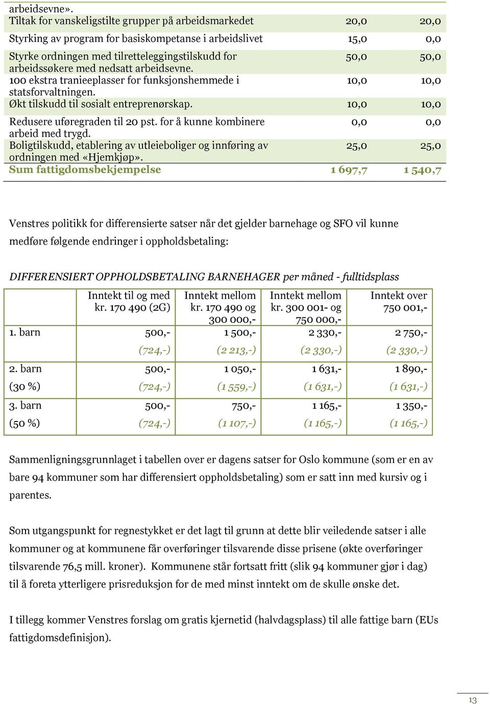 nedsatt arbeidsevne. 100 ekstra tranieeplasser for funksjonshemmede i 10,0 10,0 statsforvaltningen. Økt skudd sosialt entreprenørskap. 10,0 10,0 Redusere uføregraden 20 pst.