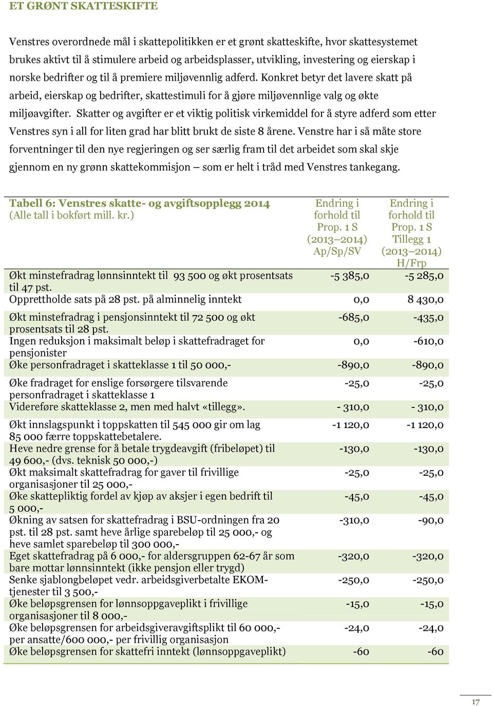 Skatter og avgifter er et viktig politisk virkemiddel for å styre adferd som etter Venstres syn i all for liten grad har blitt brukt de siste 8 årene.