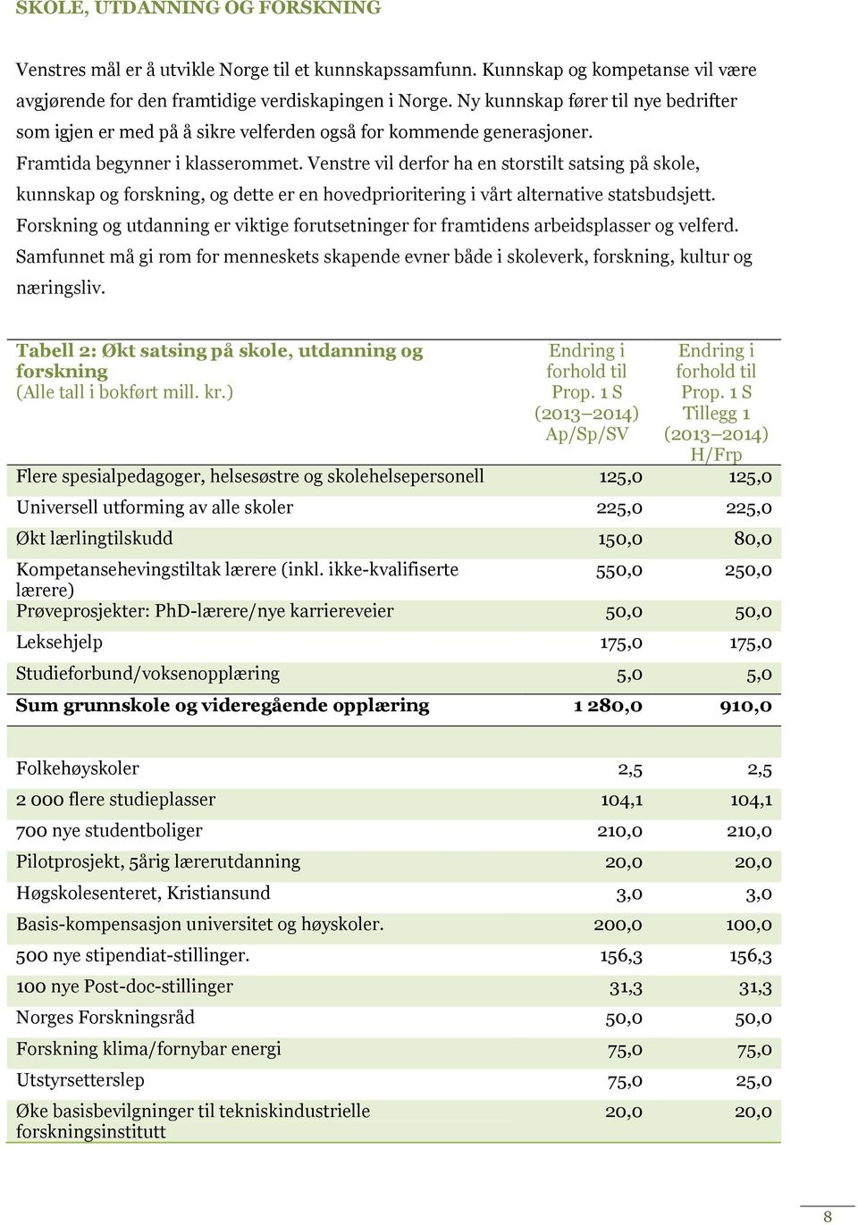 Venstre vil derfor ha en storst satsing på skole, kunnskap og forskning, og dette er en hovedprioritering i vårt alternative statsbudsjett.