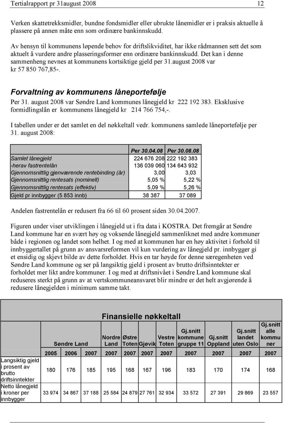 Det kan i denne sammenheng nevnes at kommunens kortsiktige gjeld per 31.august var kr 57 850 767,85-. Forvaltning av kommunens låneportefølje Per 31.