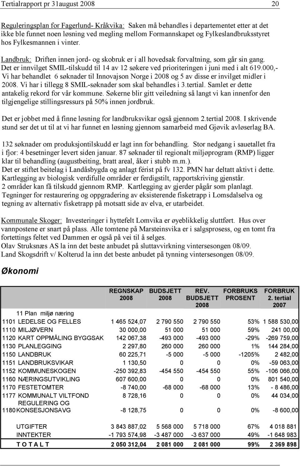 Det er innvilget SMIL-tilskudd til 14 av 12 søkere ved prioriteringen i juni med i alt 619.000,- Vi har behandlet 6 søknader til Innovajson Norge i og 5 av disse er invilget midler i.